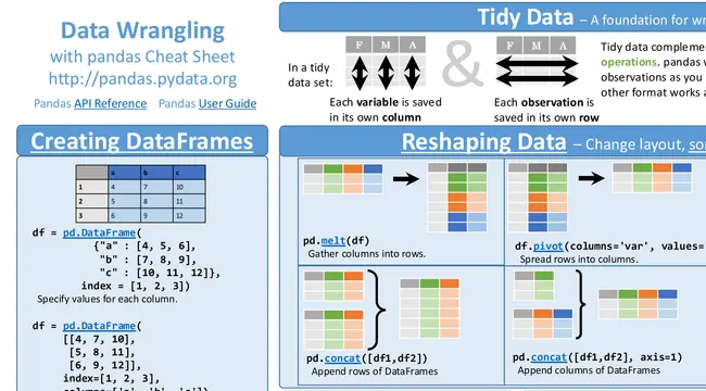Tidy Data in Pandas: A Data Wrangling Foundation